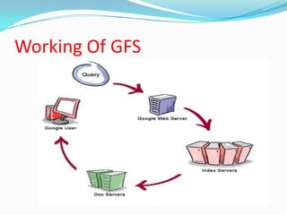 Google File System | PPTX