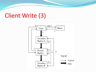 Google File System | PPTX