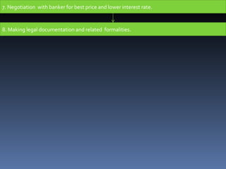 7. Negotiation  with banker for best price and lower interest rate. 8. Making legal documentation and related  formalities. 