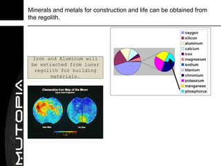 Minerals and metals for construction and life can be obtained from
the regolith.




  Iron and Aluminum will
 be extracted from lunar
   regolith for building
         materials.
 