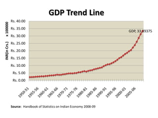 Service SectorComprises:ConstructionTrade, Hotels, Transport And CommunicationFinancing, Insurance, Real-estate And Business ServicesCommunity, Social And Personal Services