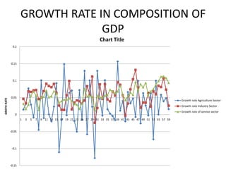 Source:  Handbook of Statistics on Indian Economy 2008-09