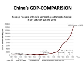 Source:  Handbook of Statistics on Indian Economy 2008-09Shift In Compositions Of GDP