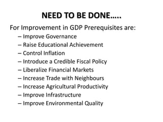  China’s GDP-COMPARISION