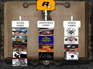 Action Games Adventurous Games Sports Games 