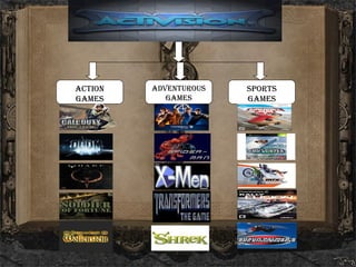 Sports Games Action Games Adventurous Games 