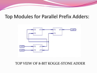 Top Modules for Parallel Prefix Adders:  TOP VEIW OF 8-BIT KOGGE-STONE ADDER