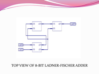 TOP VIEW OF 8-BIT LADNER-FISCHER ADDER