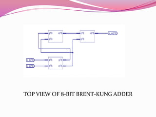 TOP VIEW OF 8-BIT BRENT-KUNG ADDER