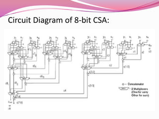 Circuit Diagram of 8-bit CSA: