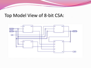 Top Model View of 8-bit CSA: