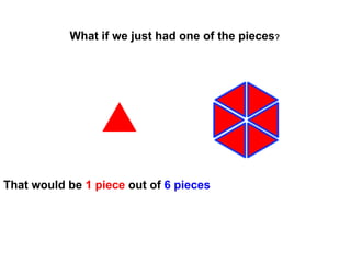 That would be  1 piece  out of  6 pieces What if we just had one of the pieces ?                                                                 