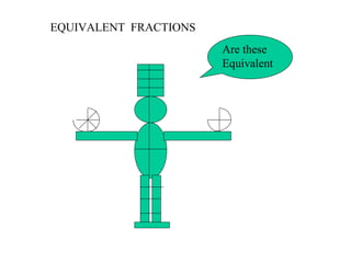 EQUIVALENT  FRACTIONS Are these  Equivalent 