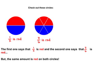 Check out these circles:                                                                                                                                       The first one says that       is  red  and the second one says  that       is  red ...  But, the same amount is  red  on both circles! 