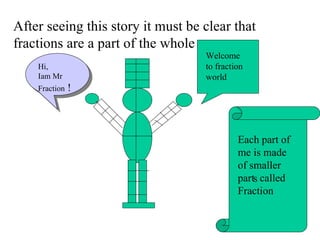After seeing this story it must be clear that fractions are a part of the whole Hi, Iam Mr  Fraction  ! Welcome to fraction world Each part of me is made of smaller part  called Fraction s 