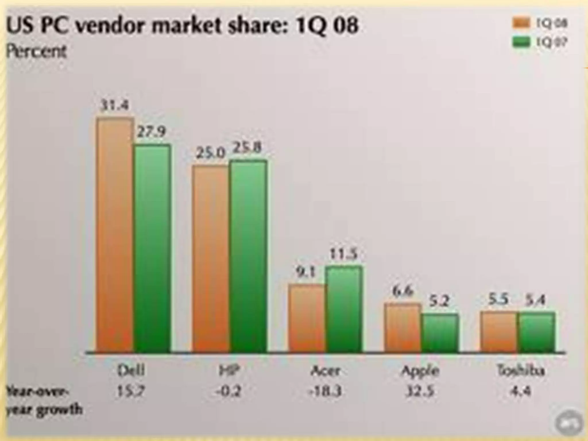 MARKETINGAdvertisements in television, the Internet, magazines, catalogs and newspapers.
