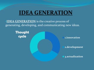 APPROACHES TO GENERATING IDEAS<br />Brainstorming:Under this approach all the members of the group attempt to make suggest...