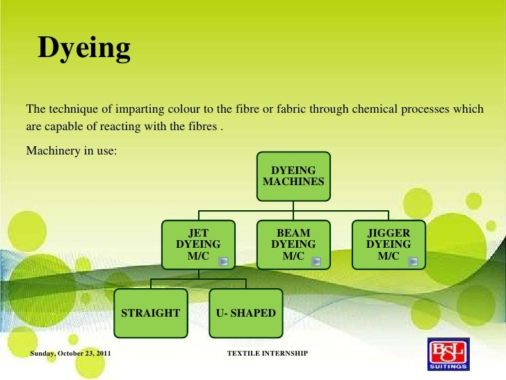 final ppt bsl textile industry process flow chart ppt