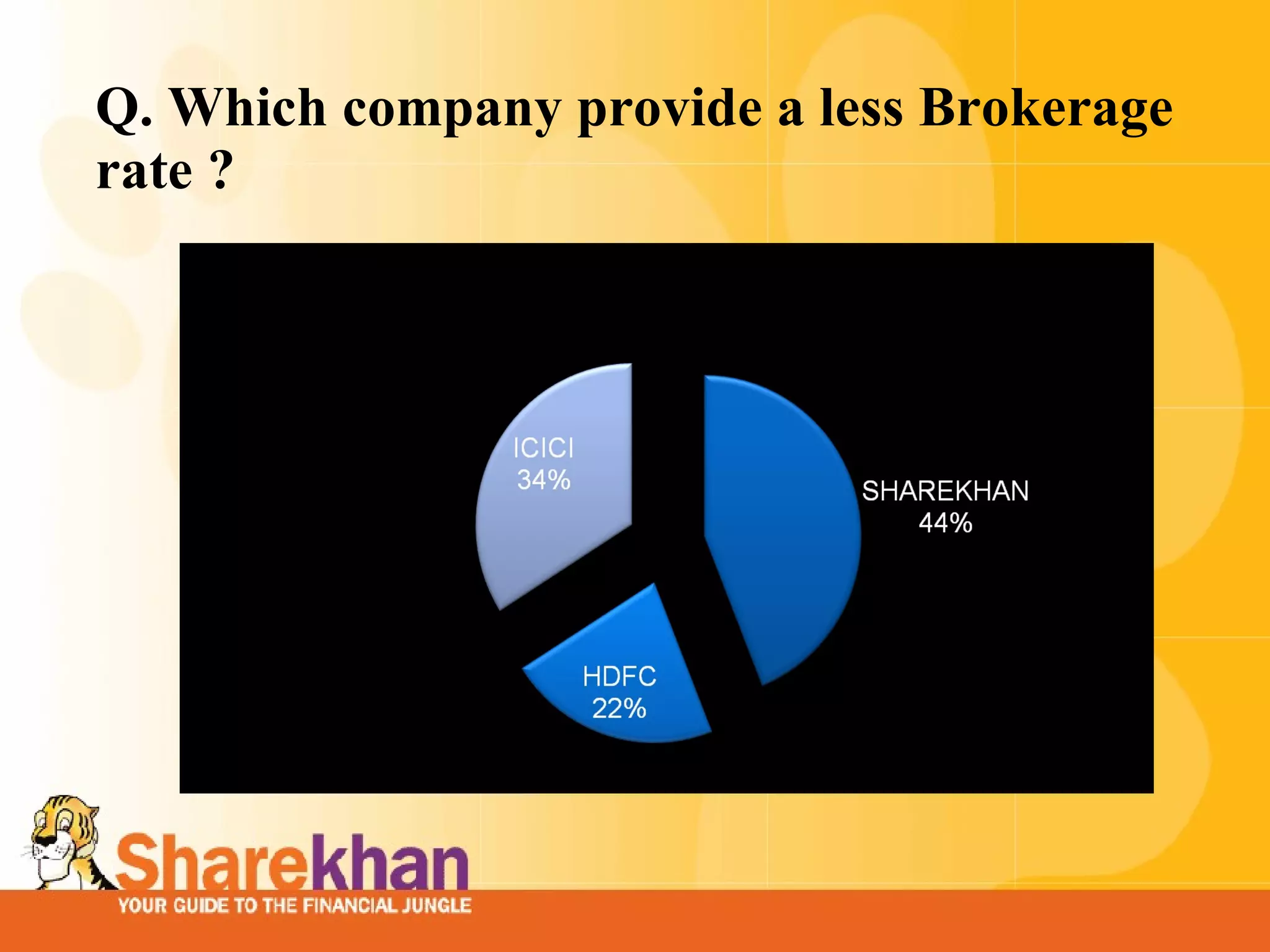 presentation on sharekhan ltd. PPT