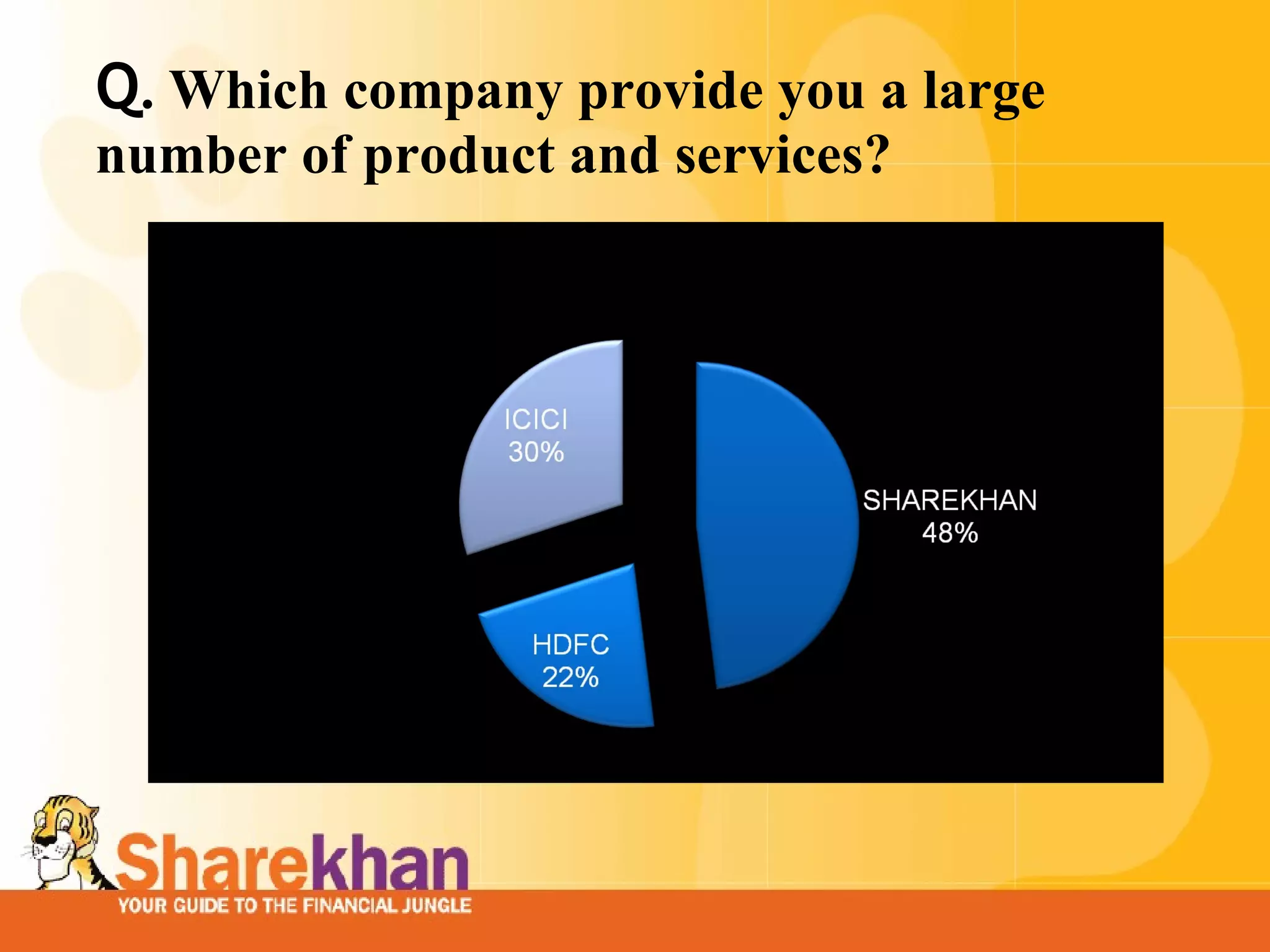 presentation on sharekhan ltd. PPT