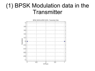 (1) BPSK Modulation data in the Transmitter 