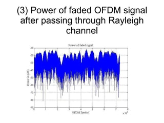 (3) Power of faded OFDM signal after passing through Rayleigh channel 