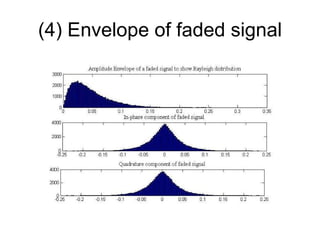 (4) Envelope of faded signal 