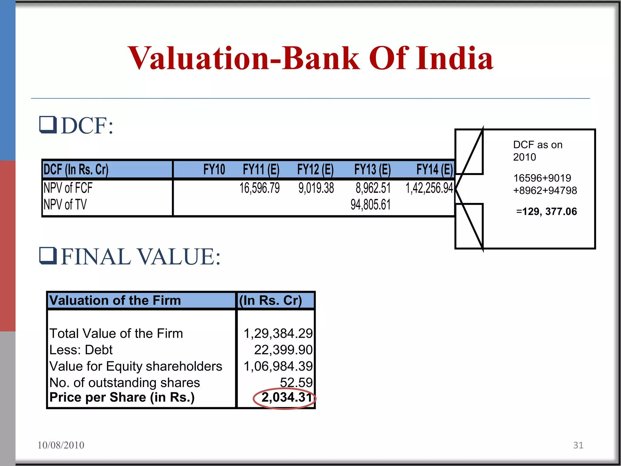 consolidation-in-indian-banking-industry-ppt