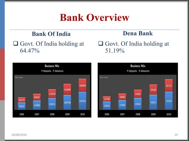 consolidation-in-indian-banking-industry-ppt-business-accounting