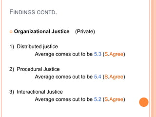 FINDINGS CONTD.

   Organizational Justice   (Private)

1) Distributed justice
           Average comes out to be 5.3 (S.Agree)

2) Procedural Justice
          Average comes out to be 5.4 (S.Agree)

3) Interactional Justice
            Average comes out to be 5.2 (S.Agree)
 