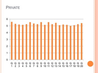PRIVATE

6

5

4

3

2

1

0
    Q Q Q Q Q Q Q Q Q Q Q Q Q Q Q Q Q Q Q Q
    1 2 3 4 5 6 7 8 9 10 11 12 13 14 15 16 17 18 19 20
 