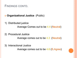 FINDINGS CONTD.

   Organizational Justice (Public)

1) Distributed justice
           Average Comes out to be 4.4 (Neutral)

2) Procedural Justice
          Average comes out to be 4.3 (Neutral)

3) Interactional Justice
            Average comes out to be 4.6 (S.Agree)
 