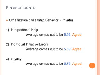 FINDINGS CONTD.

   Organization citizenship Behavior (Private)

1) Interpersonal Help
             Average comes out to be 5.92 (Agree)

2) Individual Initiative Errors
              Average comes out to be 5.59 (Agree)

3) Loyalty
               Average comes out to be 5.75 (Agree)
 
