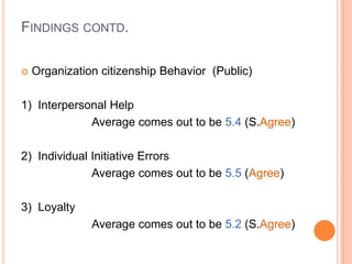 FINDINGS CONTD.

   Organization citizenship Behavior (Public)

1) Interpersonal Help
             Average comes out to be 5.4 (S.Agree)

2) Individual Initiative Errors
              Average comes out to be 5.5 (Agree)

3) Loyalty
               Average comes out to be 5.2 (S.Agree)
 