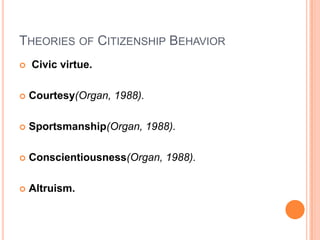 THEORIES OF CITIZENSHIP BEHAVIOR
   Civic virtue.

   Courtesy(Organ, 1988).

   Sportsmanship(Organ, 1988).

   Conscientiousness(Organ, 1988).

   Altruism.
 