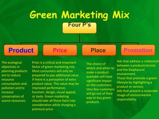 Green Marketing Mix
                                             Four P’s



    Product                       Price                    Place                   Promotion
The ecological      Price is a critical and important                          Ads that address a relationshi
                                                        The choice of          between a product/service
objectives in       factor of green marketing mix.      where and when to
planning products   Most consumers will only be                                and the biophysical
                                                        make a product         environment.
are to reduce       prepared to pay additional value    available will have
resource            if there is a perception of extra                          Those that promote a green
                                                        significant impact     lifestyle by highlighting a
consumption and     product value. This value may be    on the customers.
pollution and to    improved performance,                                      product or service.
                                                        Very few customers     Ads that present a corporate
increase            function, design, visual appeal,    will go out of their
conservation of     or taste. Green marketing                                  image of environmental
                                                        way to buy green       responsibility.
scarce resources.   should take all these facts into    products.
                    consideration while charging a
                    premium price.
 