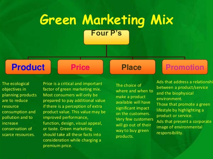 green marketing