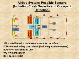 Embedded Systems in Automobile | PPTX