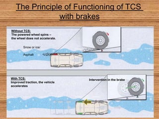 Tcs Auto Embedded Systems in Automobile | PPTX