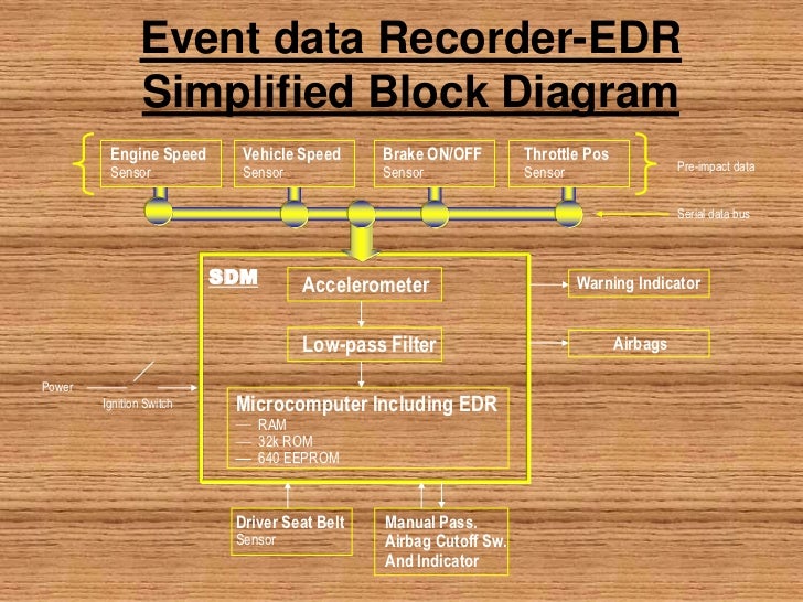 Event data recorder vehicle list Event data recorder vehicle list