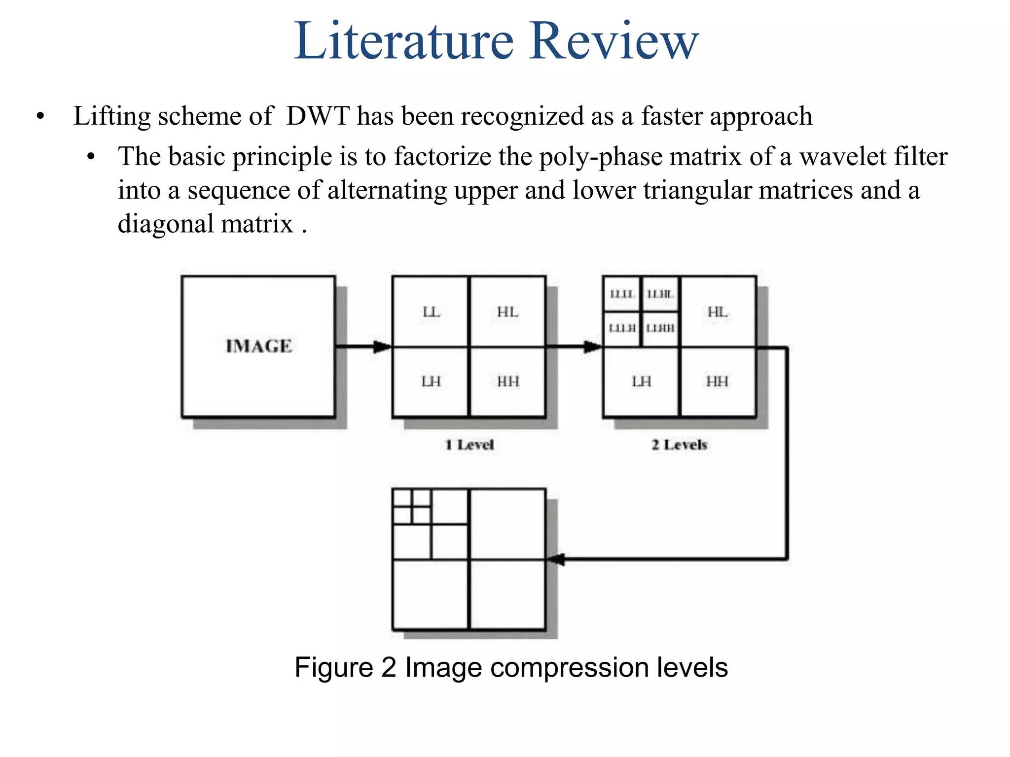 Literature Review
• Lifting scheme of DWT has been recognized as a faster approach
   • The basic principle is to factorize the poly-phase matrix of a wavelet filter
      into a sequence of alternating upper and lower triangular matrices and a
      diagonal matrix .




                       Figure 2 Image compression levels
 
