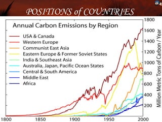 POSITIONS of COUNTRIES
 
