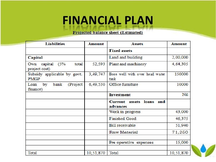 new business plan in odisha