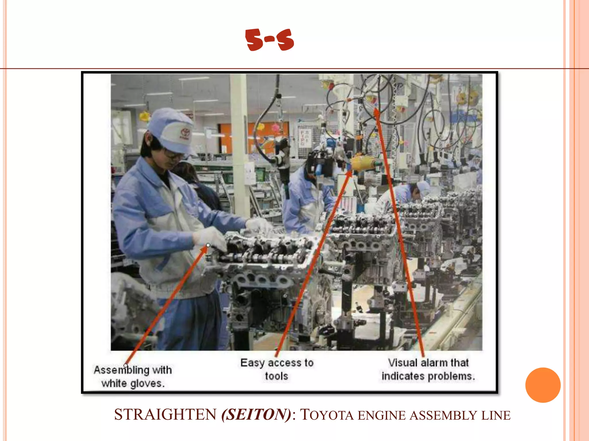 5-S




STRAIGHTEN (SEITON): TOYOTA ENGINE ASSEMBLY LINE
 