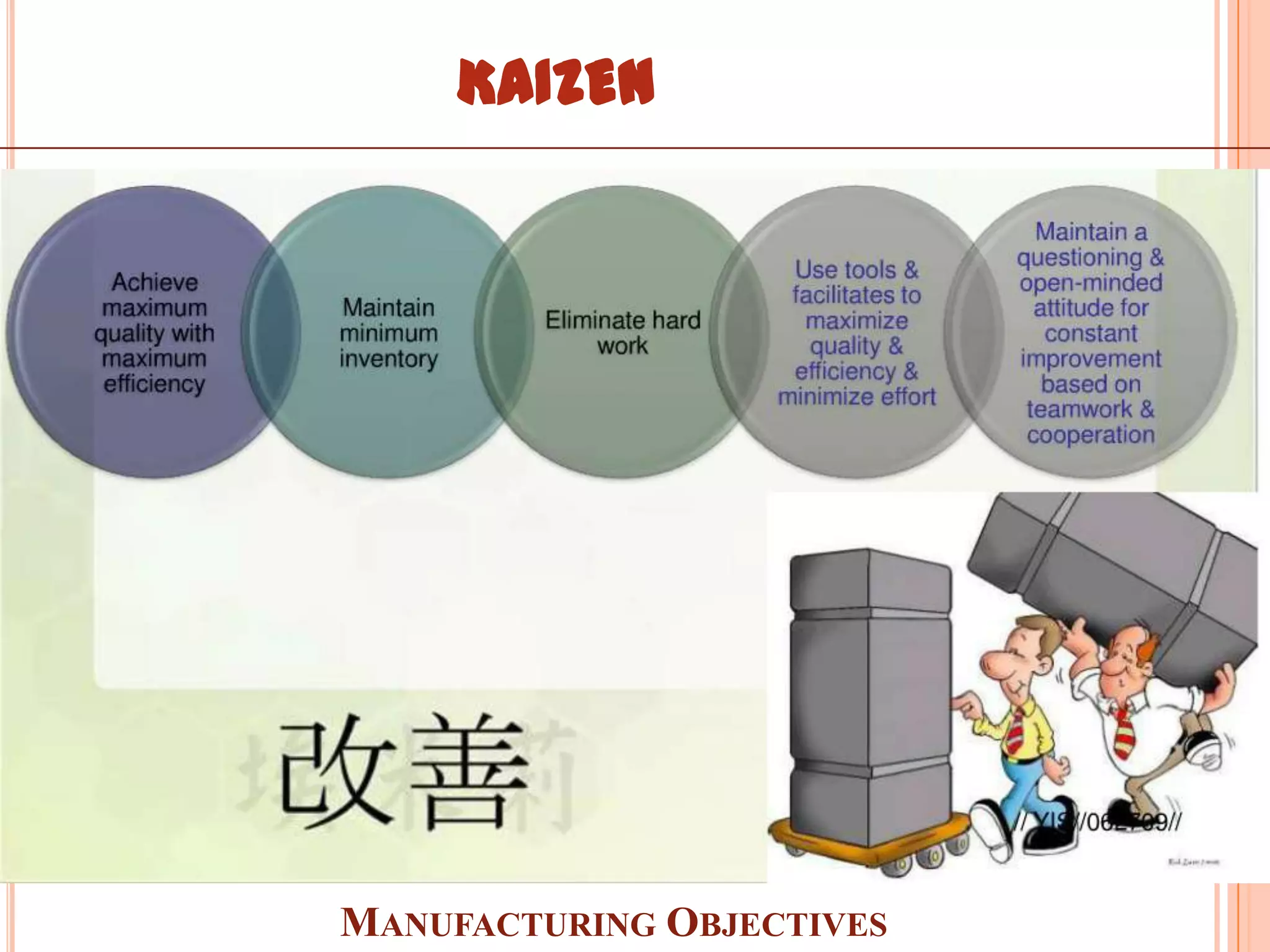 KAIZEN




MANUFACTURING OBJECTIVES
 