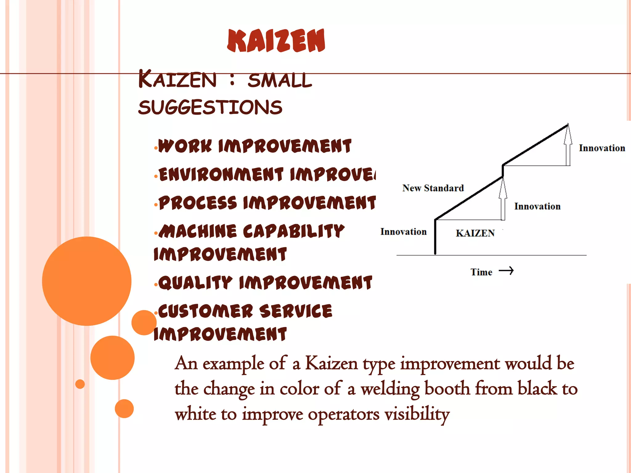 KAIZEN
KAIZEN : SMALL
SUGGESTIONS

 •Work  Improvement
 •Environment Improvement

 •Process Improvement

 •Machine capability
 Improvement
 •Quality Improvement

 •Customer Service
 Improvement
  An example of a Kaizen type improvement would be
  the change in color of a welding booth from black to
  white to improve operators visibility
 
