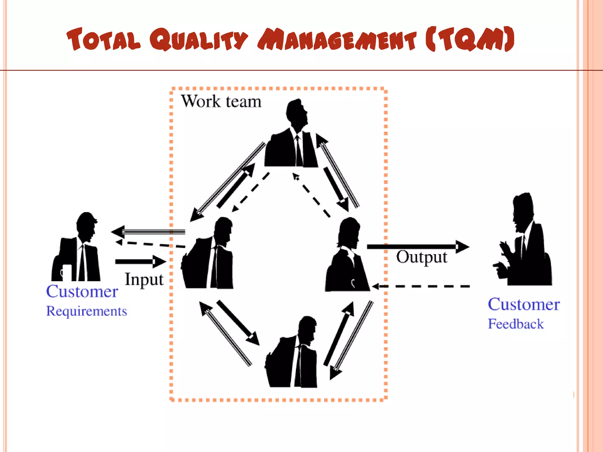TOTAL QUALITY MANAGEMENT (TQM)
 