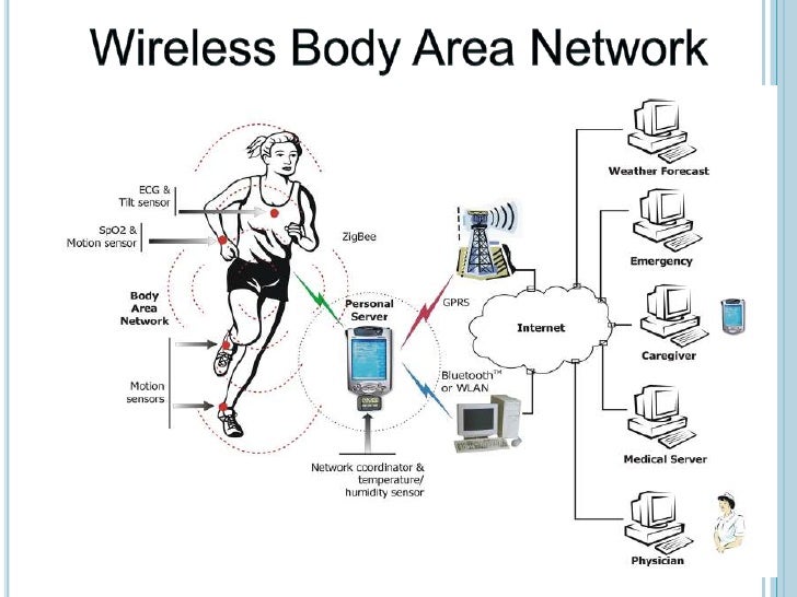 Sensor networks research papers