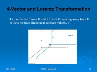 4-Vector and Lorentz Transformation Two reference frames K and K’, with K’ moving away from K in the x positive direction at constant velocity v.  