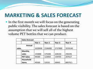 MARKETING & SALES FORECAST
 In the first month we will focus on the generating
 public visibility. The sales forecast is based on the
 assumption that we will sell all of the highest
 volume PET bottles that we can produce.
               Sales forecast
                                Year 1    Year 2    Year 3    Year 4
                    Annual
       sales                    1620000   2106000   2737800   3559140
               Monthly
               sales            135000    175500    228150    296595
               PET Sales        94500     122850    159705    207617
               Household
               items            40500     52650     68445     88978.5
 